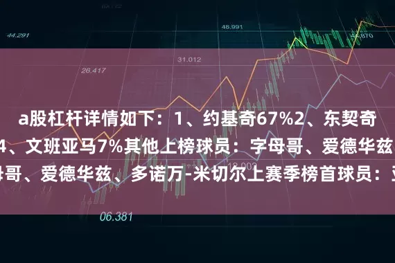 a股杠杆详情如下：1、约基奇67%2、东契奇10%3、亚历山大8%4、文班亚马7%其他上榜球员：字母哥、爱德华兹、多诺万-米切尔上赛季榜首球员：亚历山大40%